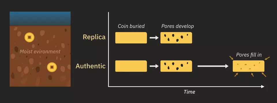 Korean coin illustration