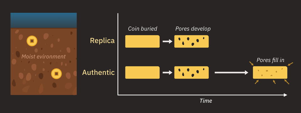 Korean coin illustration