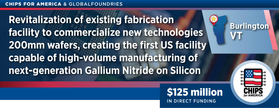 CHIPS for America award banner for GlobalFoundries' Burlington, Vermont location for 125 million in direct funding