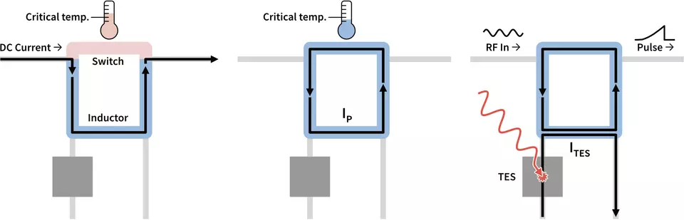 KICS device