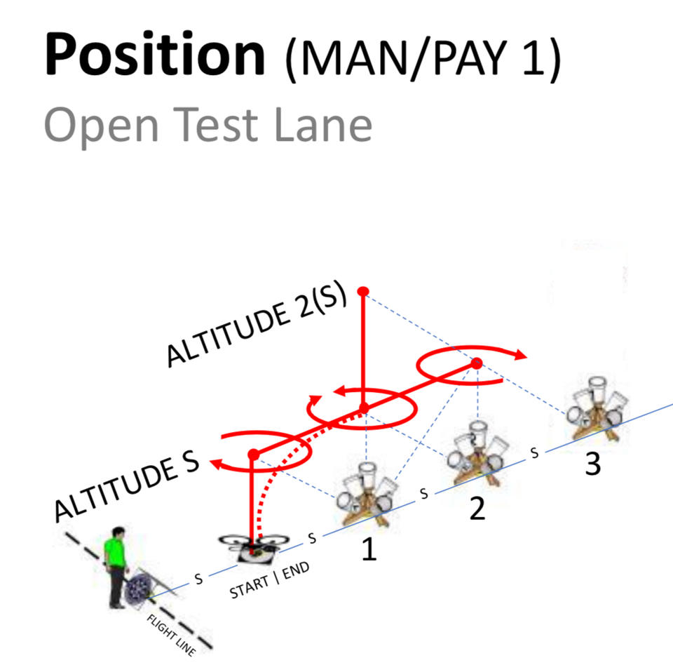 Position Open Test Lane