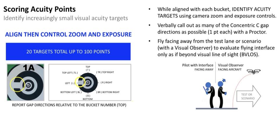 Level 3 Scoring Acuity Points