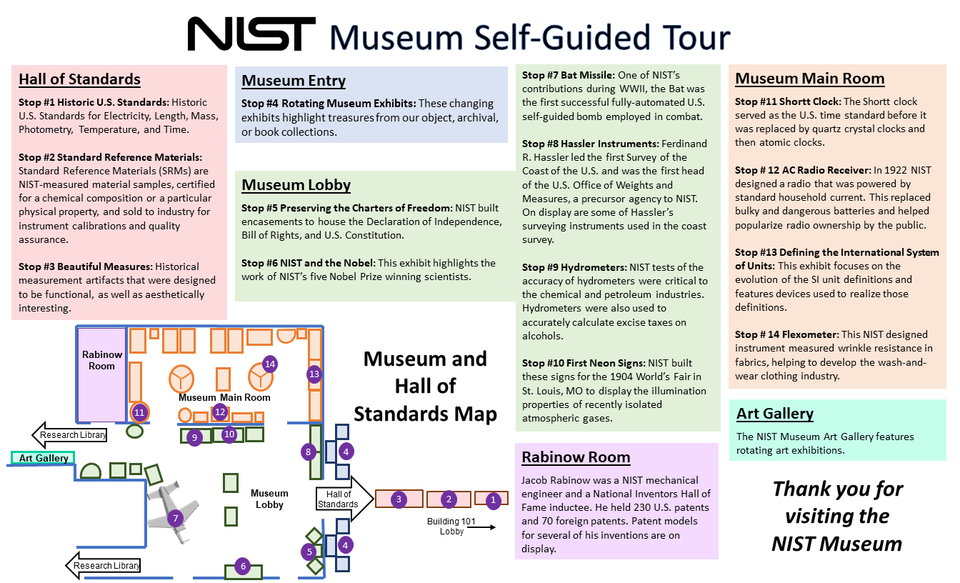 NIST Museum Self-Guides Tour Map with color coded Stop points for customers.