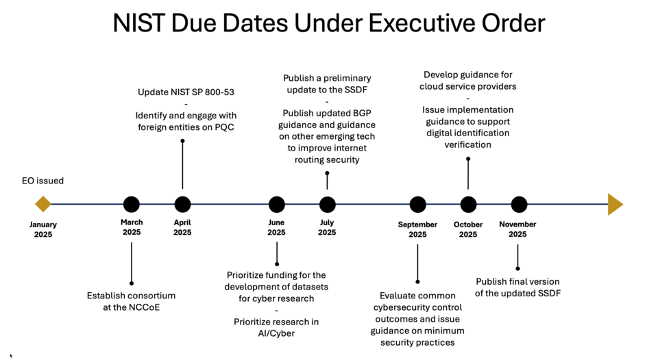 A timeline of the January 2025 Cybersecurity Executive Order