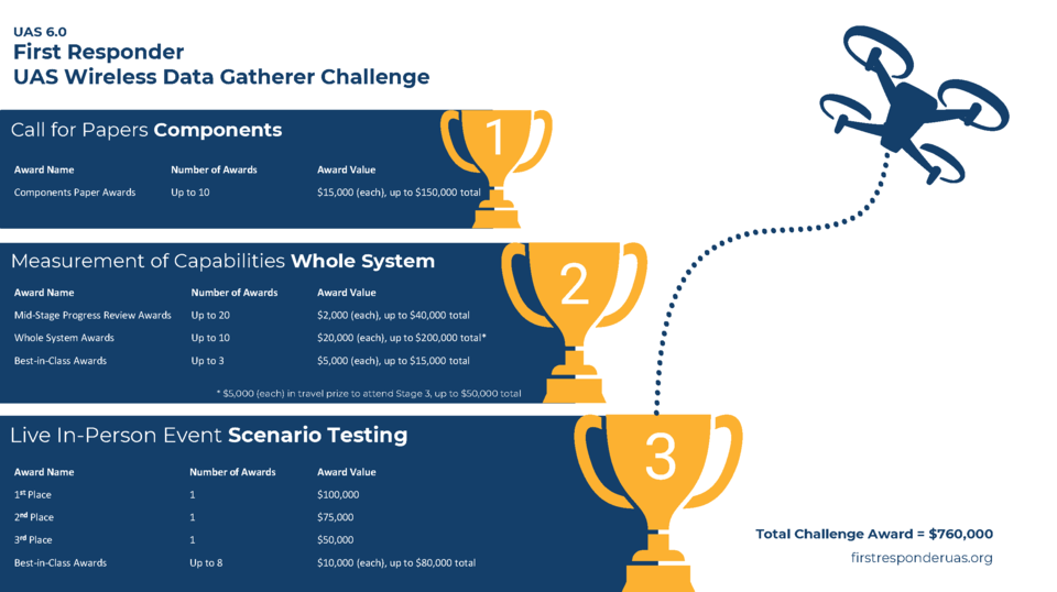 First Responder UAS 6.0 Prizes