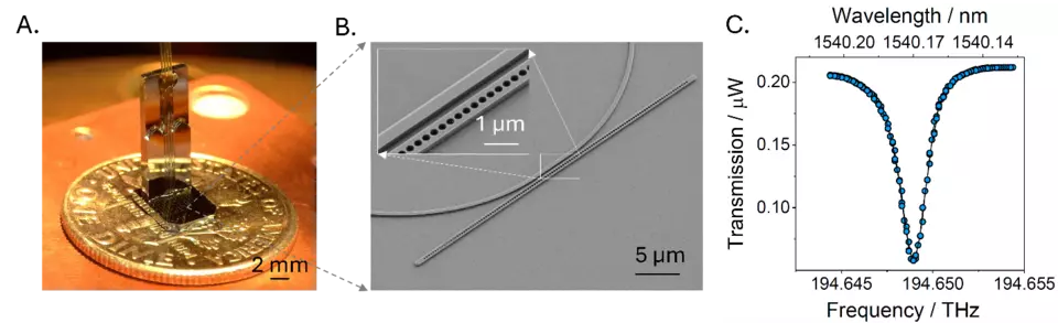 ultra-sensitive silicon photonic thermometer (SPoT)