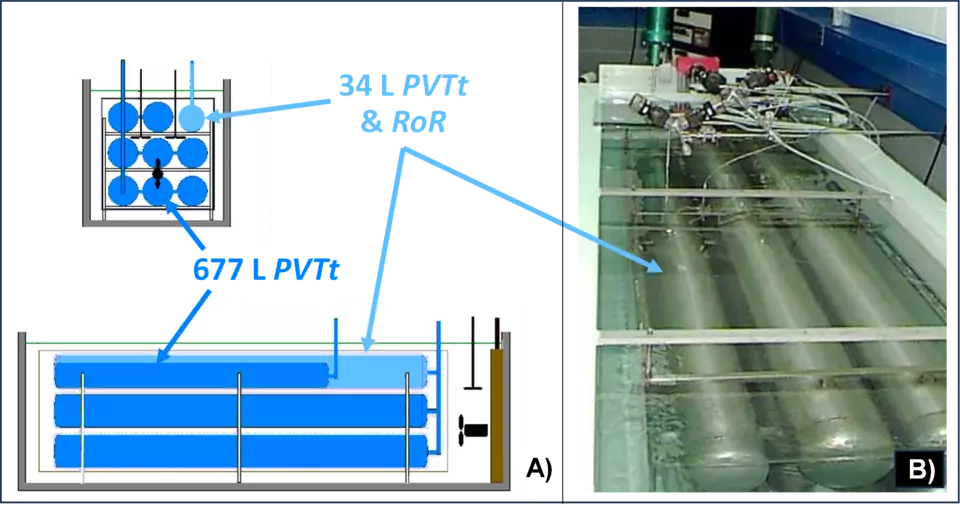 PVTt and RoR standard