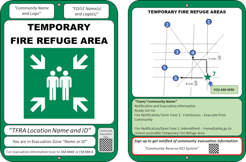 Graphic of signage for Temporary Fire Refuge Area (TFRA)