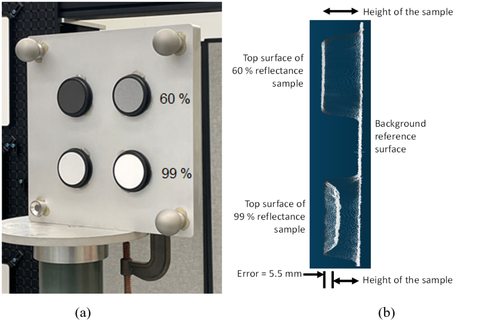 Artifact with four test samples