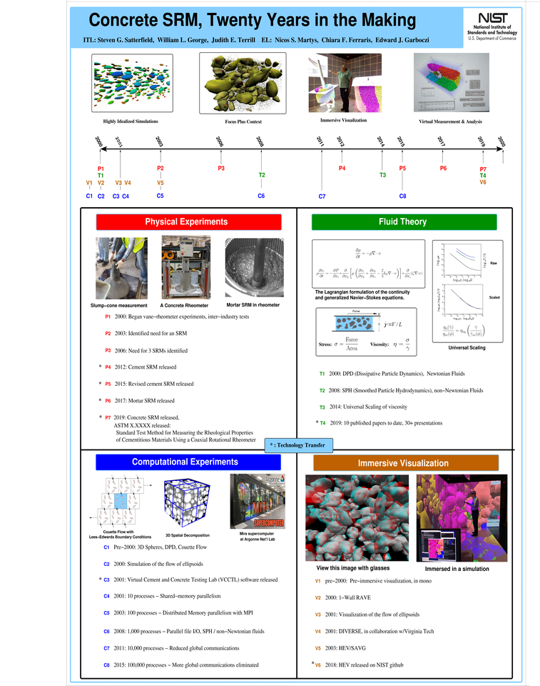 Concrete SRM 20 years