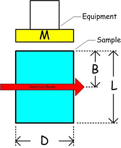 sample mounting dimension drawing