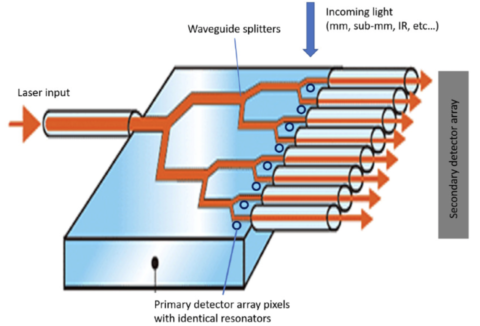 Schematic showing one implementation.