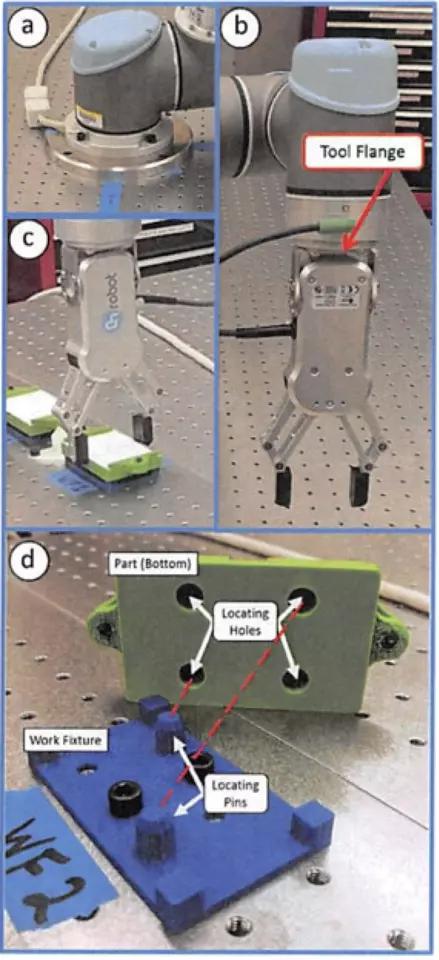 Depiction of NIST use case material handling robot relationships: (a) robot base to the tab le, (b) robot to o l flange to gripper mounting, (c) gripper fingers to part when on fixture, (d) fixture to table.