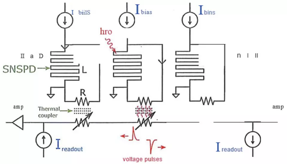 Schematic diagram of the superconducting nanowire single photon detector (SNSPD) thermal imager.