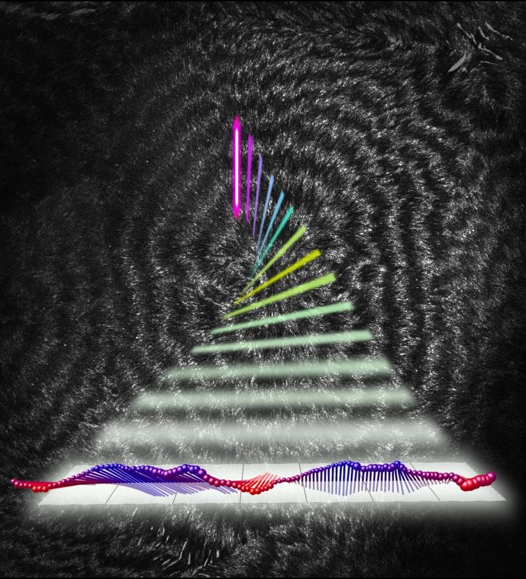 Chain orientation of polyethylene by polarization BCARS