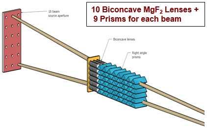 CHRNS VSANS advanced collimation using focusing pinholes and prisms