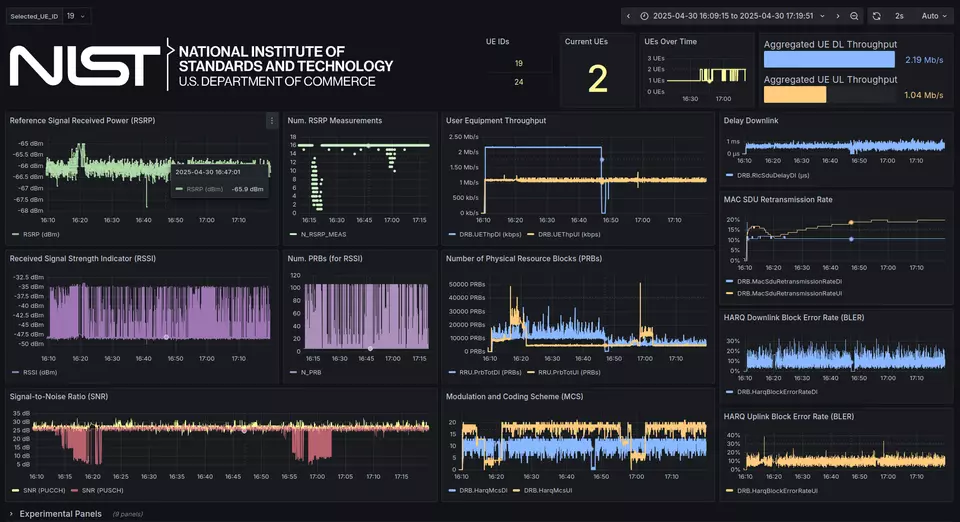 NIST 5G Open Testbed xApp Dashboard