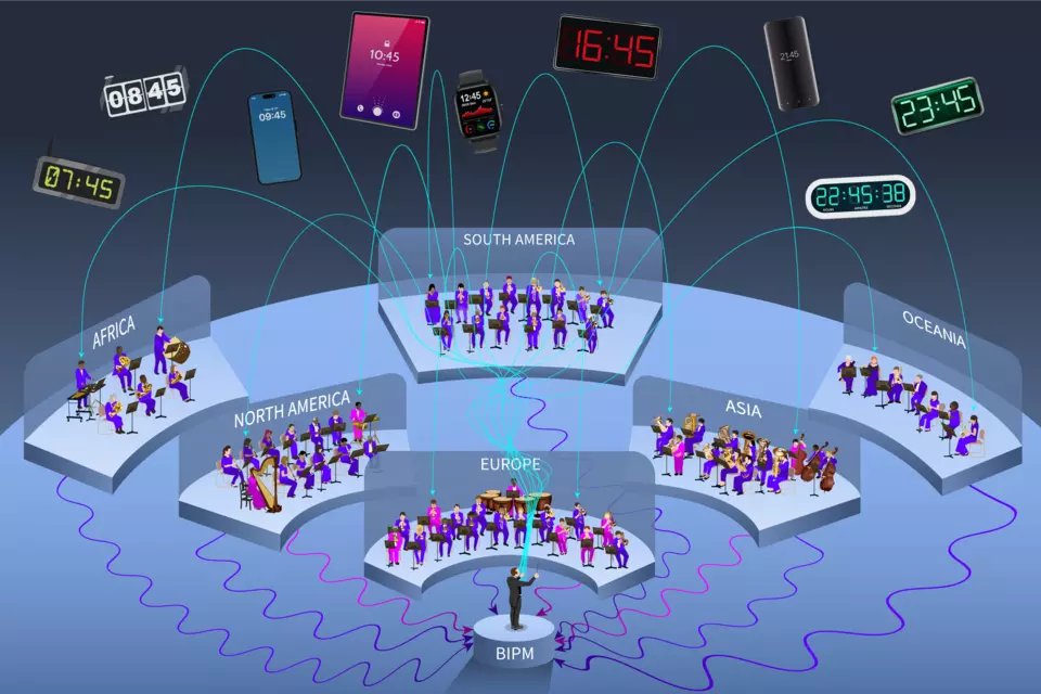 Illustration shows musical ensembles labeled as different continents and a conductor labeled BIPM under images of various kinds of clocks. 