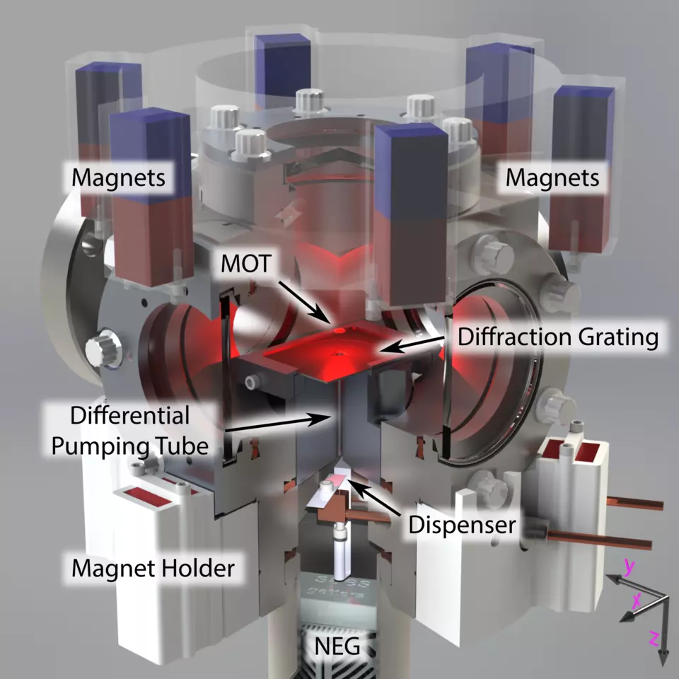 Schematic of p-CAVS equipment includes labels for (bottom to top) dispenser, diffraction grating and magnets. 