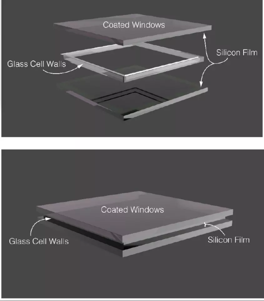 Cell design showing both cell walls and windows made of non-conducting glass. A thin layer of polysilicon deposited on the glass is used for bonding the cell closed.