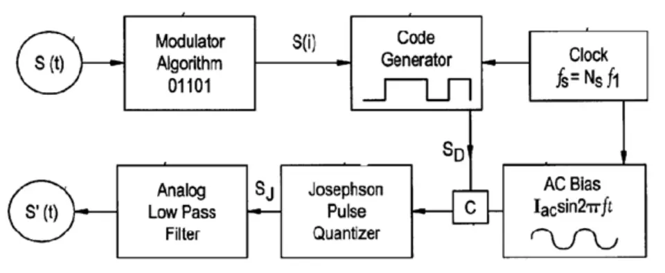 Depiction of Circuit of Invention