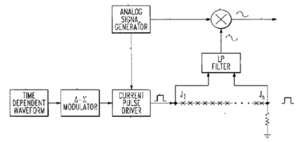 Block diagram of one embodiment of the invention where the mixer is relevant to radar application.