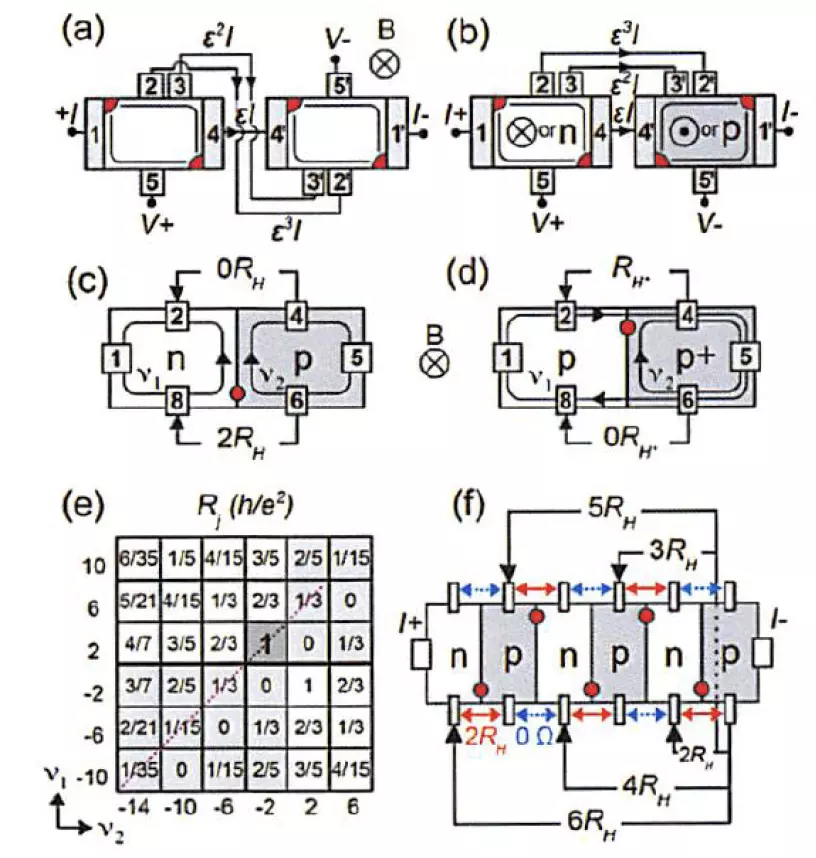 Depiction of triple series connection scheme of two Hall bars in standard configurations.