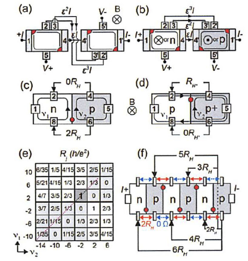 Depiction of triple series connection scheme of two Hall bars in standard configurations.
