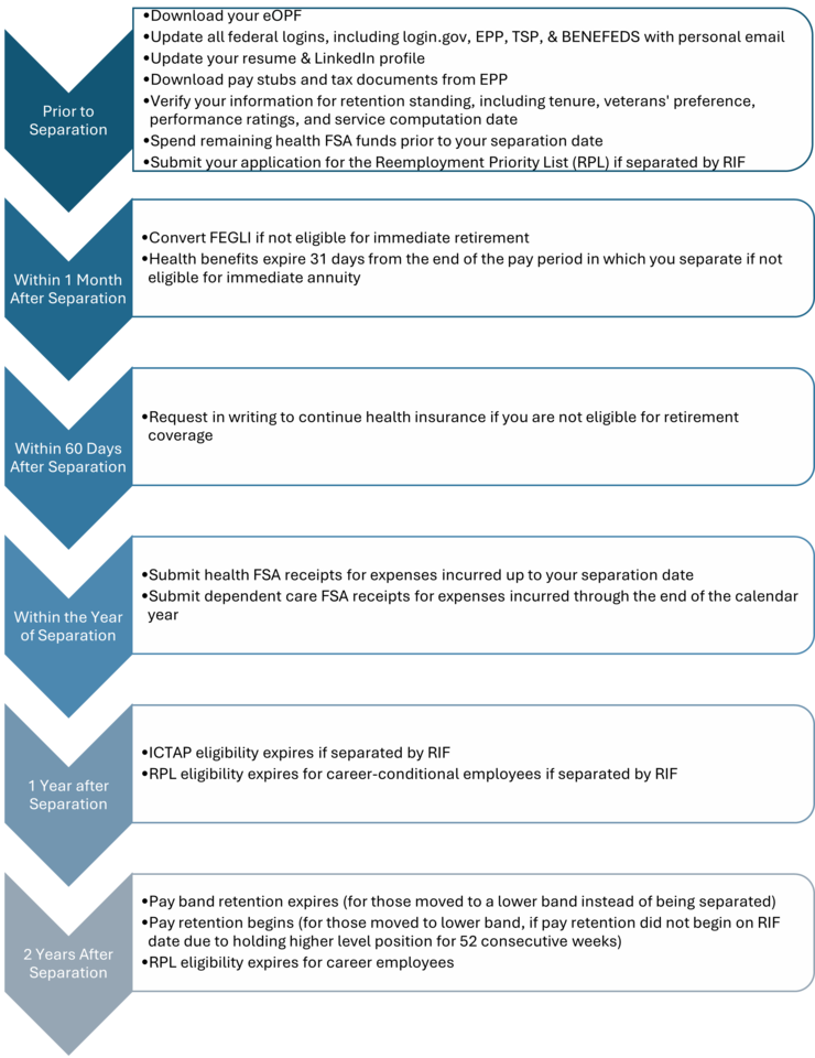 Supplemental Information Graphic