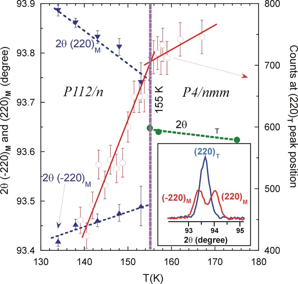 Structural Transition