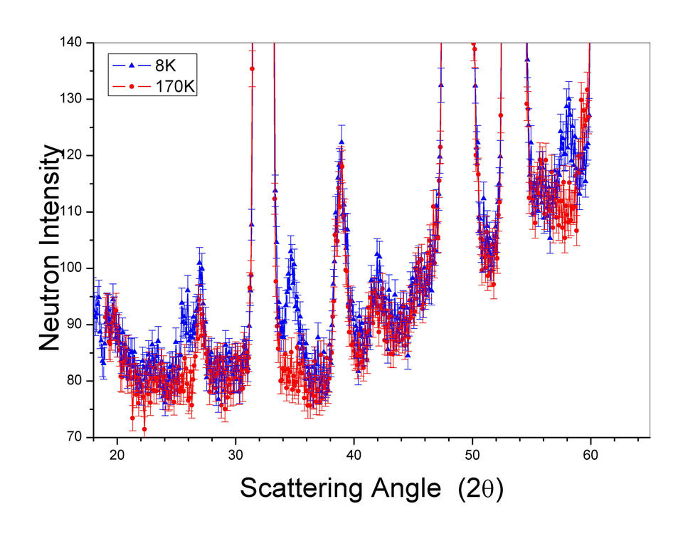 LaFeAsO Magnetic Diffraction