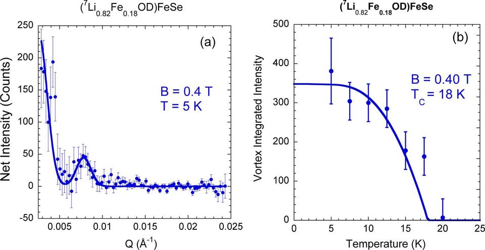 (7Li0.82Fe0.18OD)FeSe