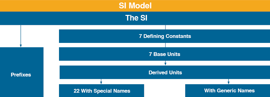SI Model Narrow