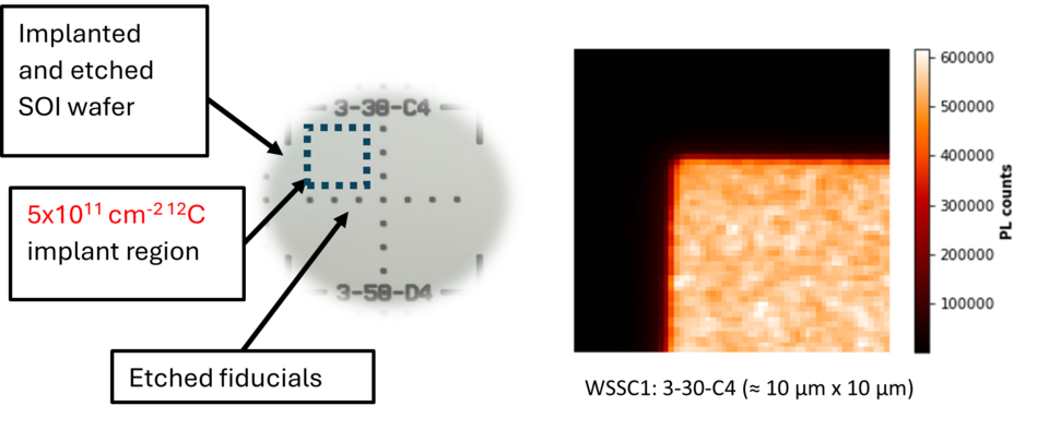 Figure 2. (Left) Micrograph for a SOI Wafer (Right) Color center photoluminescence
