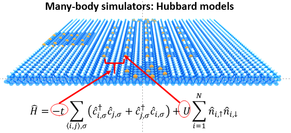 Many-body simulators: Hubbard models