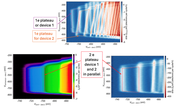 Single electron devices (SEDs) Figure 2