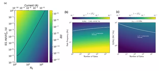 Single electron devices (SEDs) Figure 3