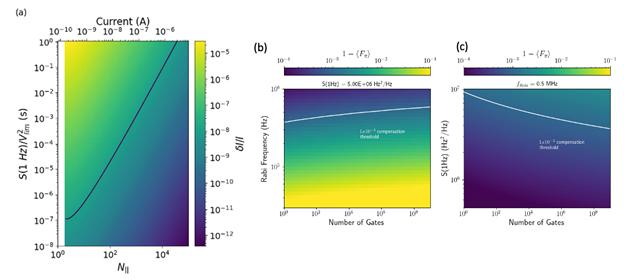 Single electron devices (SEDs) Figure 3