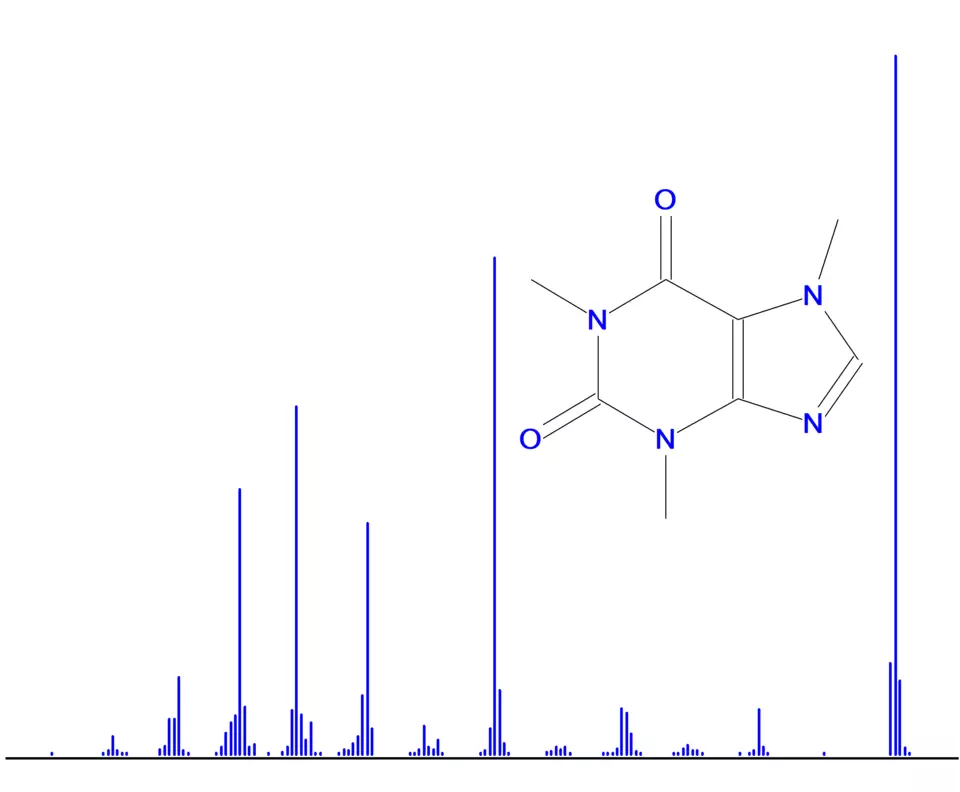 Mass spectrum of the caffeine molecule