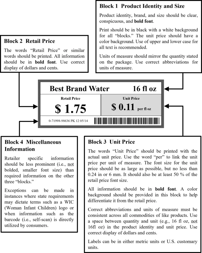 SP 1181 Metric Unit Pricing Label Guide