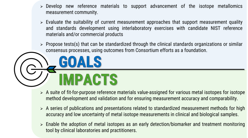 The Goals and Impacts of IMQAP depicted in a graphic with text. Goals are listed in a light blue box above the Impacts, listed in a light green box. Between the text is a black line, and on the far left side is an icon of a target with an arrow hitting the bullseye. 