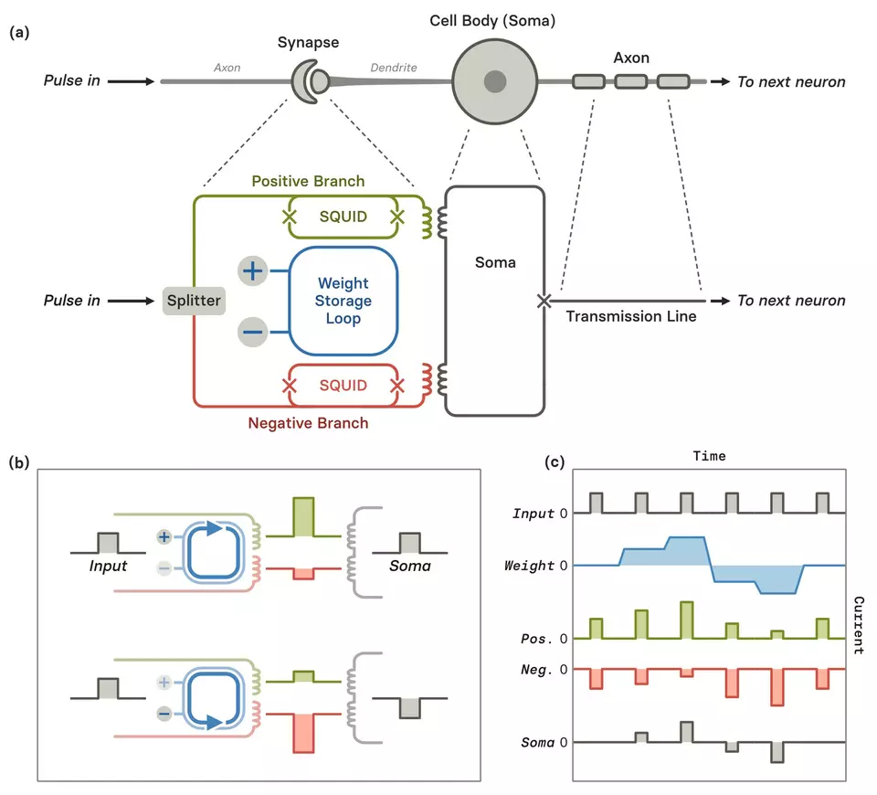 neural network diagram