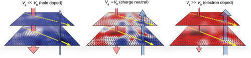 Graphene Puddles Bilayer