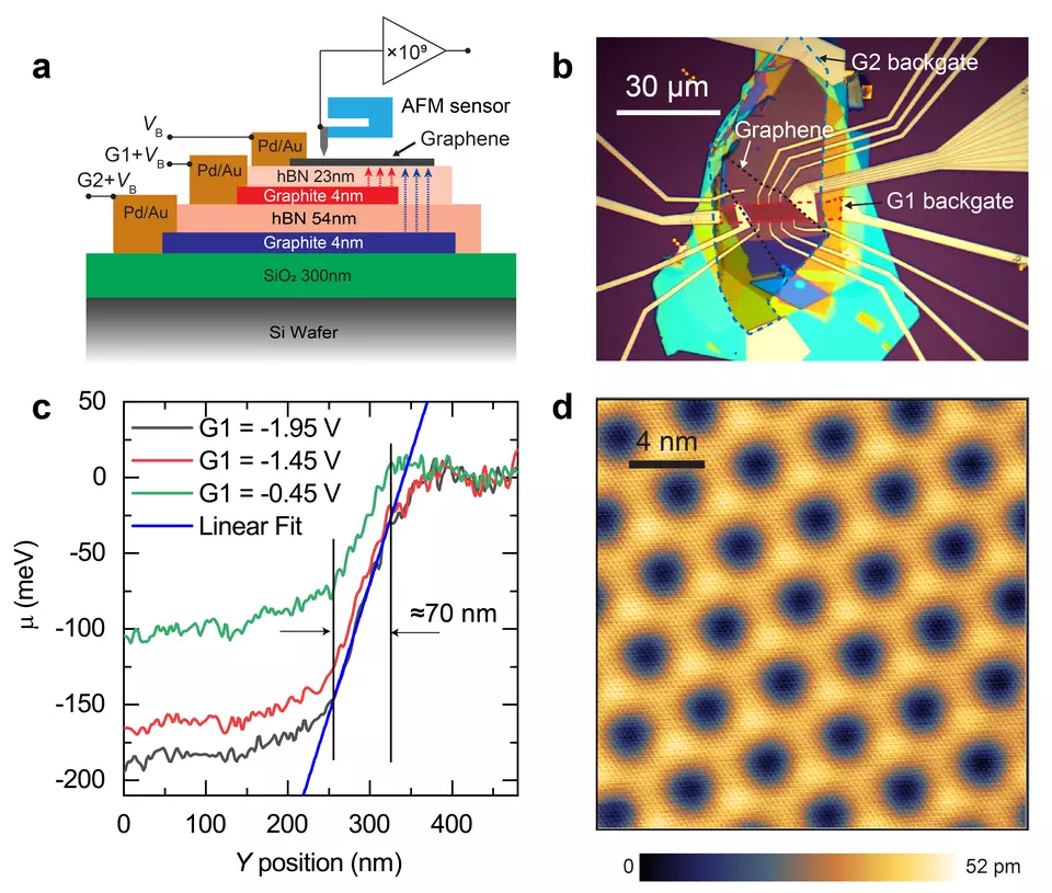 Integer QHE AFM Potential