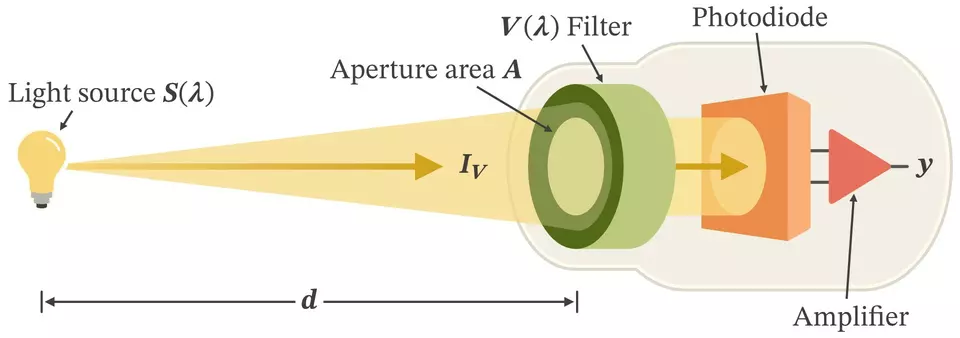 candela detector