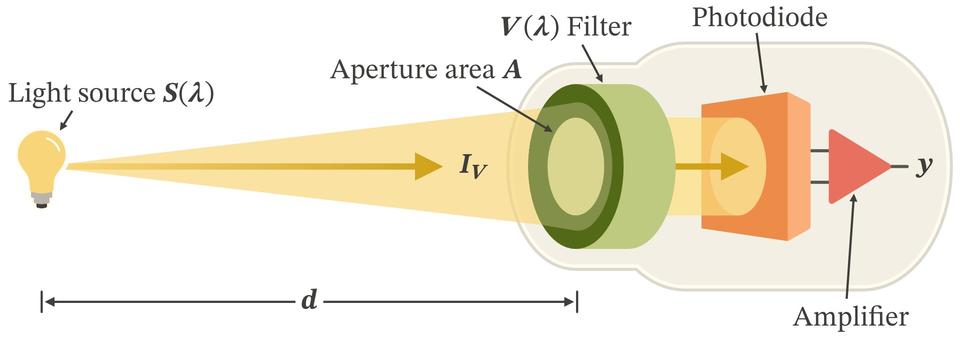 candela detector