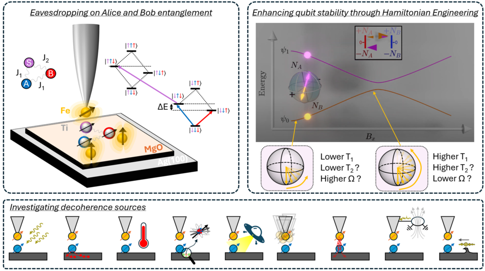 Electron Spin Resonance at the Single Atom Level Entanglement