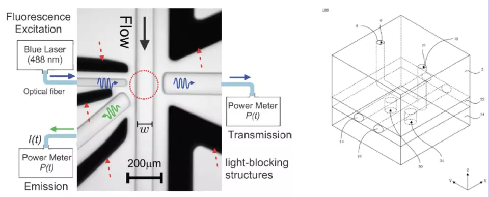 Depiction of OptoFluidic Flow Meter