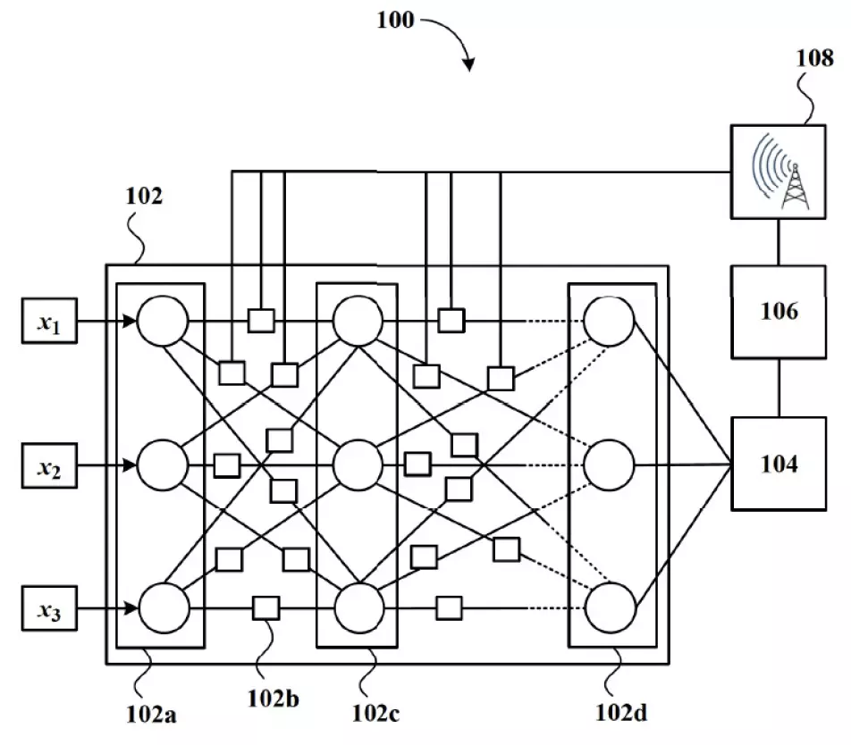 The figure illustrates a system for parameter multiplexed gradient descent in accordance with embodiments of the present invention.