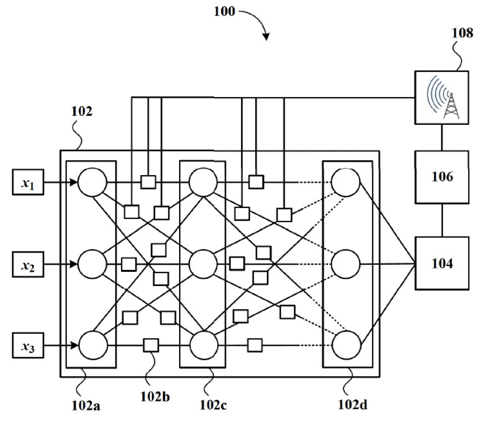 The figure illustrates a system for parameter multiplexed gradient descent in accordance with embodiments of the present invention.